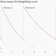 Image for article titled The scientific, efficient way to learn languages: “spaced repetition”